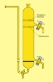 Apparatur zur Bestimmung von anionischen