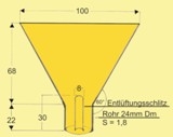 Trichter mit Entlftungsschlitz